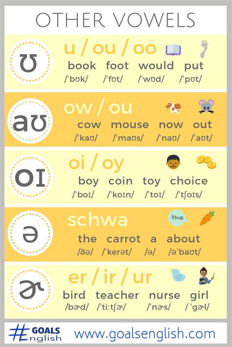 Learn The 43 Sounds of American English Pronunciation.